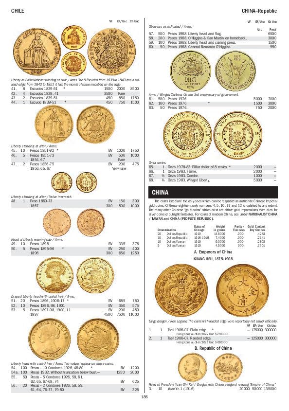 Gold Coins of the World - From Ancient Times to the Present, 10. Auflage 2024
