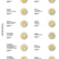 Multi Collect Vordruckblatt für 2 Euro Sammlermünzen